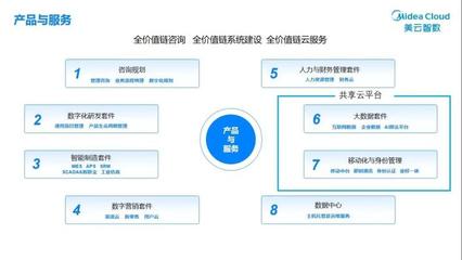 從百億投入看“美的速度”的財(cái)務(wù)戰(zhàn)略支撐