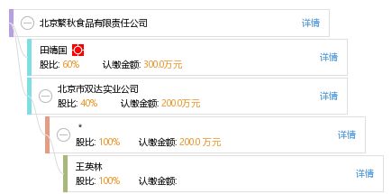 北京繁秋食品有限責任公司 工商信息、財務數據及聯系方式查詢指南