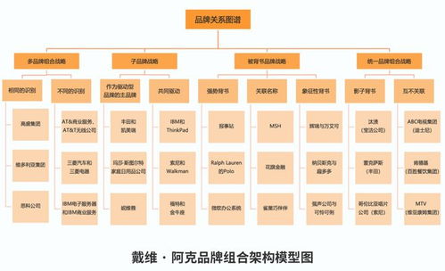 從跟隨到領(lǐng)先 華為手機(jī)品牌變革對(duì)財(cái)務(wù)咨詢行業(yè)的啟示