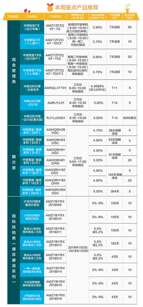 2018年財(cái)務(wù)咨詢 趨勢(shì)洞察與實(shí)用指南
